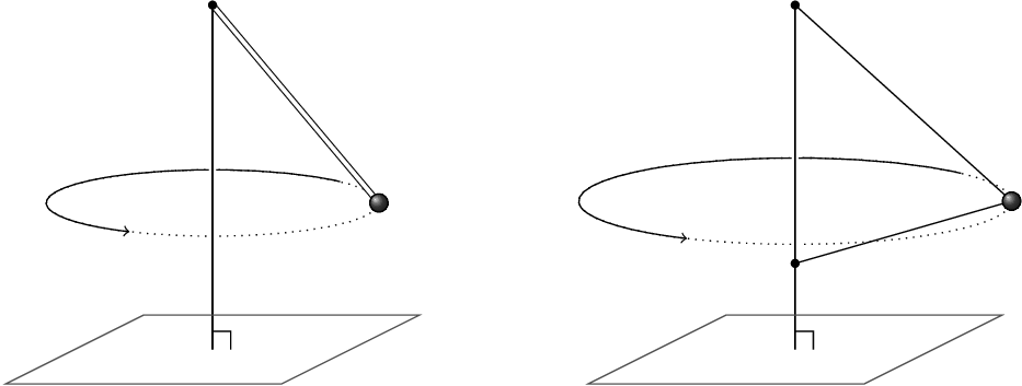 Conical pendulum and generalisation