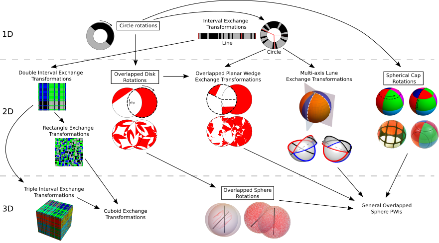 PWI classification